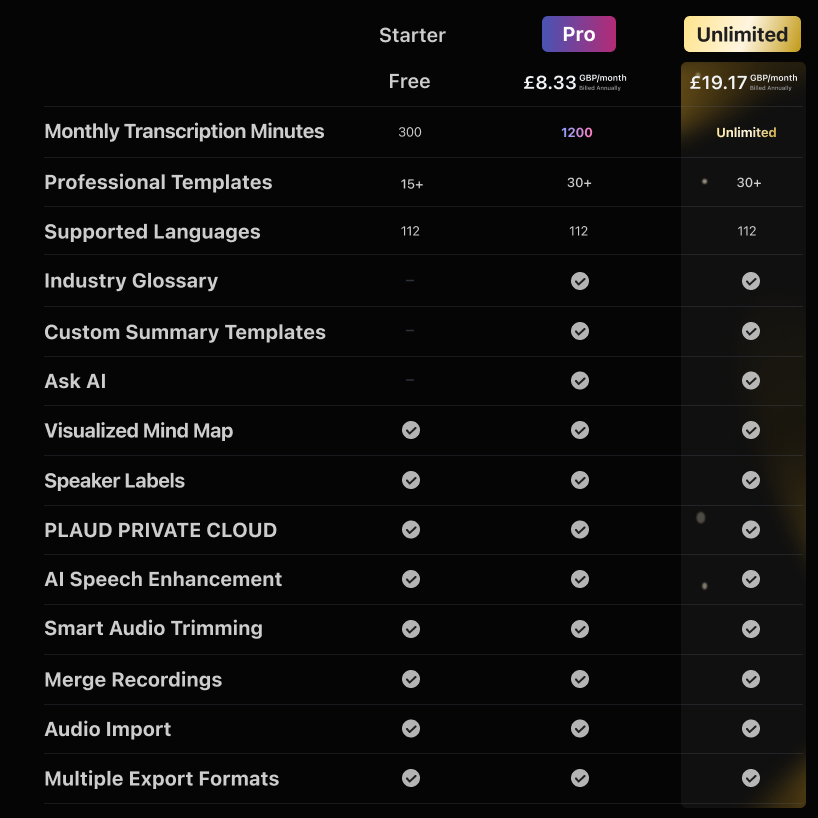 PLAUD AI Annual Unlimited Plan | 2 Pack