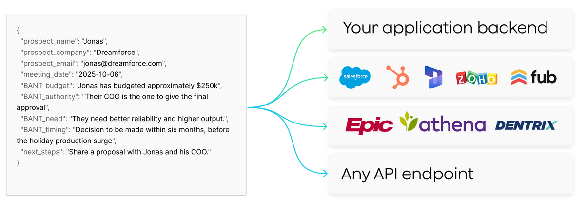 Integrate into your users' workflows