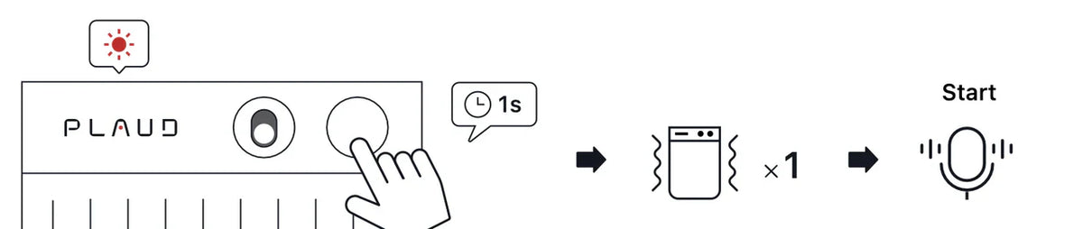 Instructional diagram for Plaud Note: press button for 1 second to trigger one vibration and start recording.