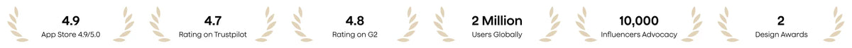 Plaud ratings: 4.9 App Store, 4.7 Trustpilot, 4.8 G2, 2M users, 10,000 influencers, and 2 design awards.