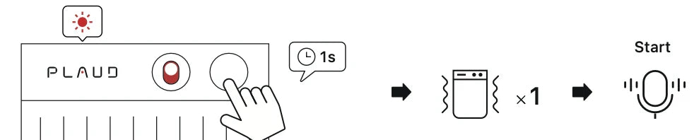 Press Plaud Note button for 1s to start recording; device vibrates once to confirm.