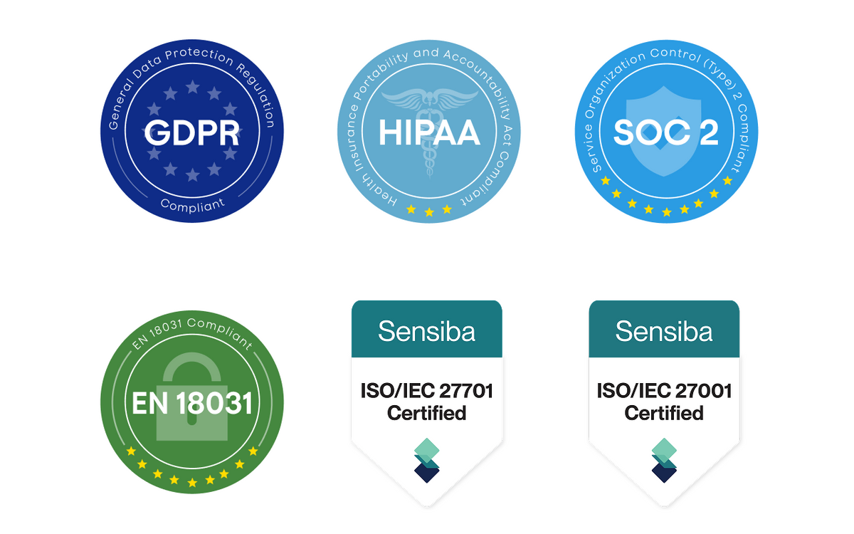 Compliance badges for GDPR, HIPAA, SOC 2, EN 18031, ISO/IEC 27701, and ISO/IEC 27001.